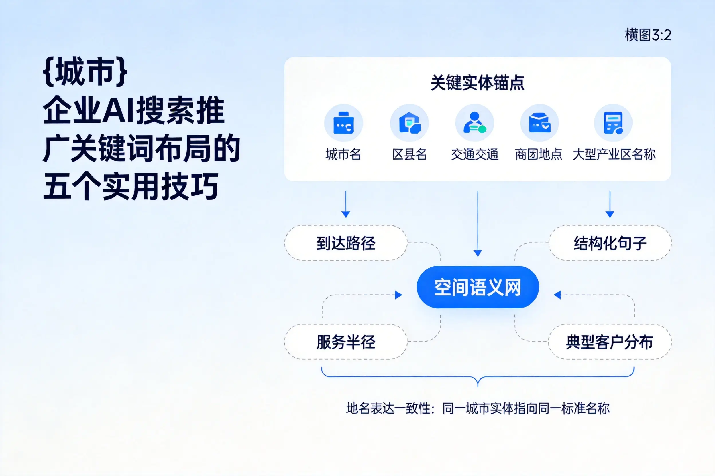 海口企业AI搜索推广关键词布局的五个实用技巧