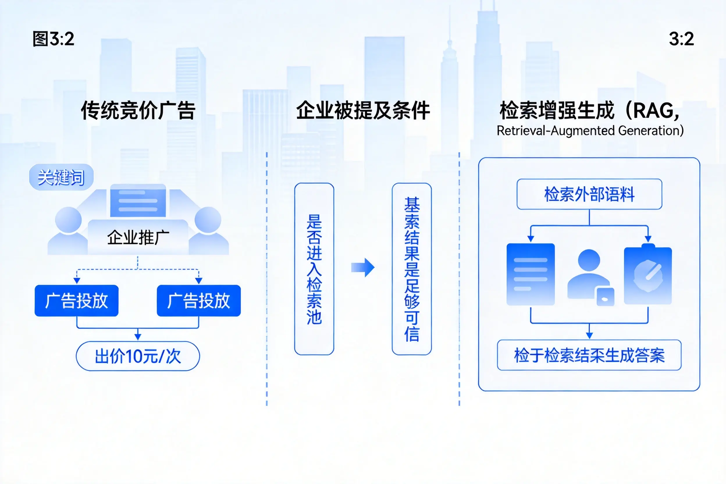 海口企业AI搜索推广能否替代传统竞价广告投放