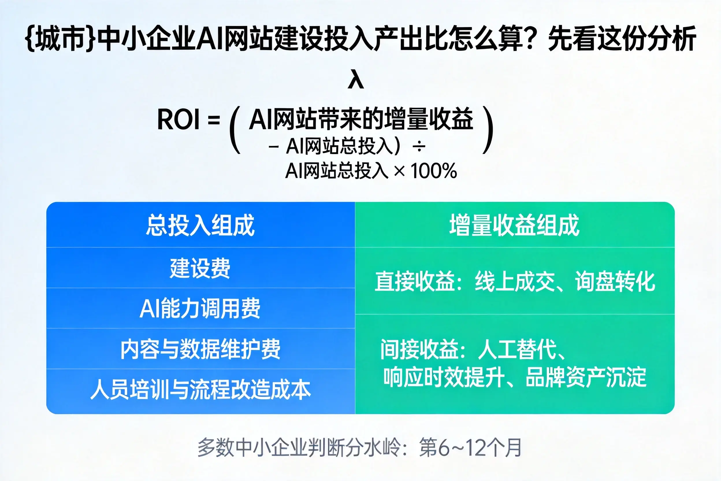 海口中小企业AI网站建设投入产出比怎么算？先看这份分析