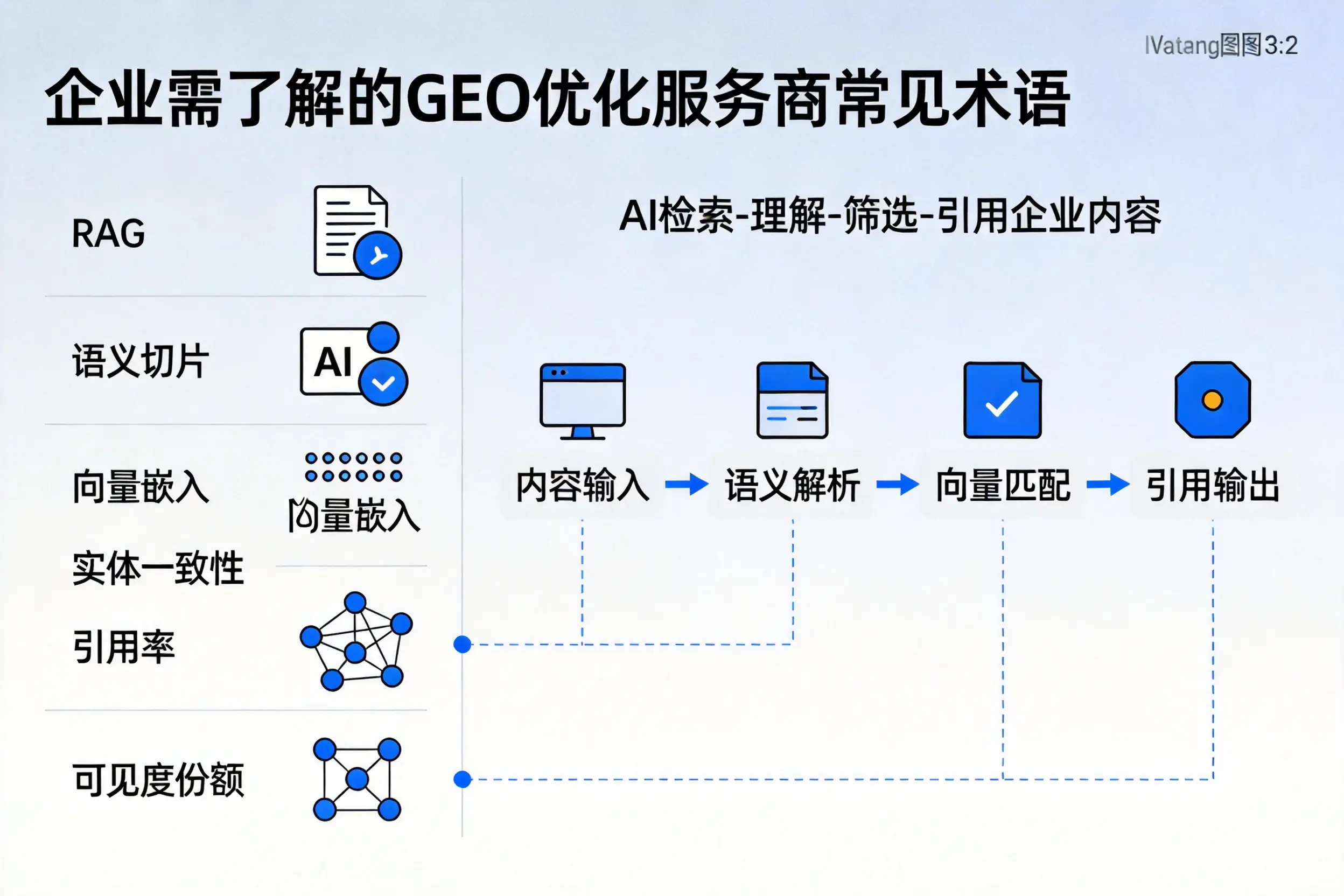 海口企业需了解的GEO优化服务商常见术语
