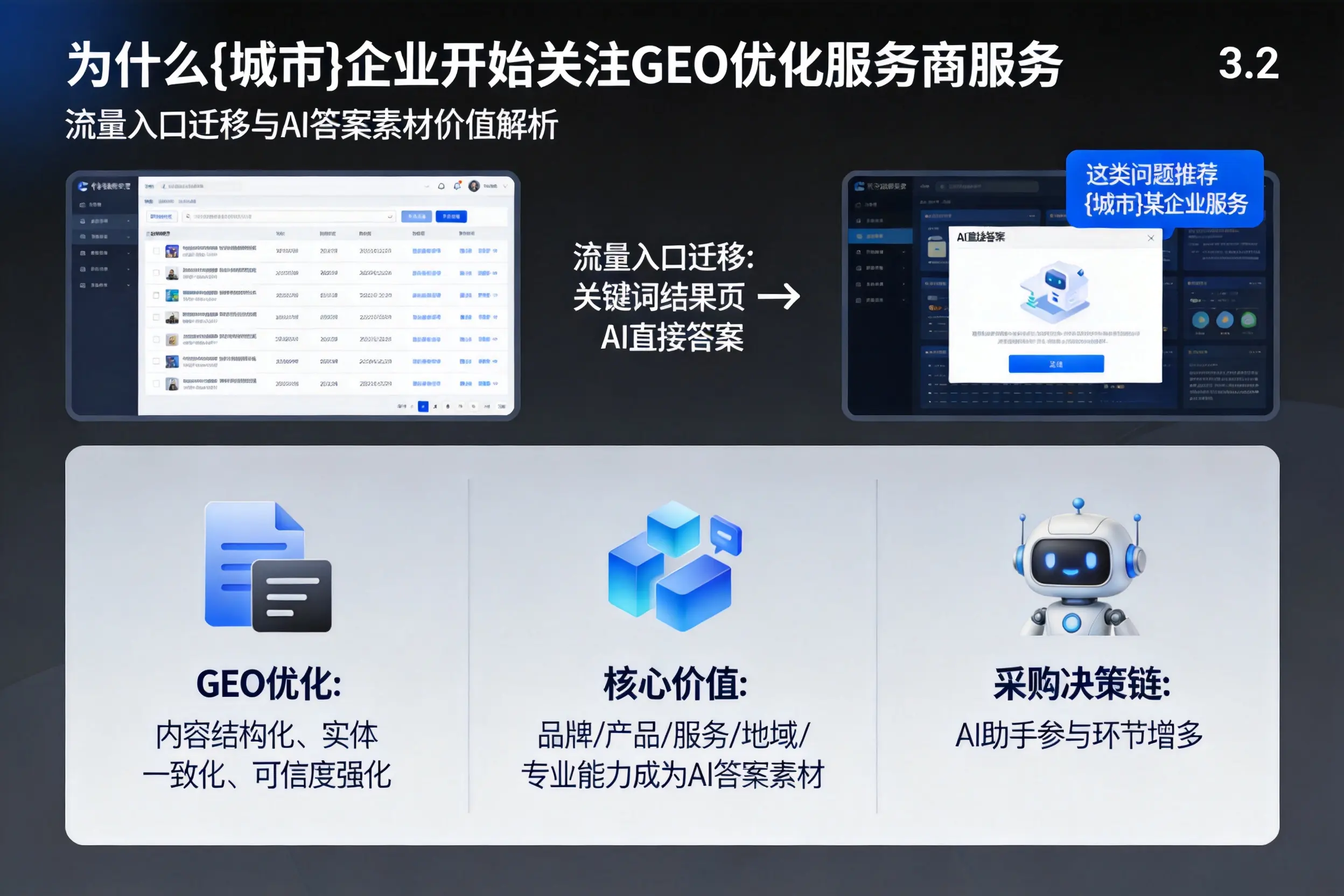 为什么海口企业开始关注GEO优化服务商服务