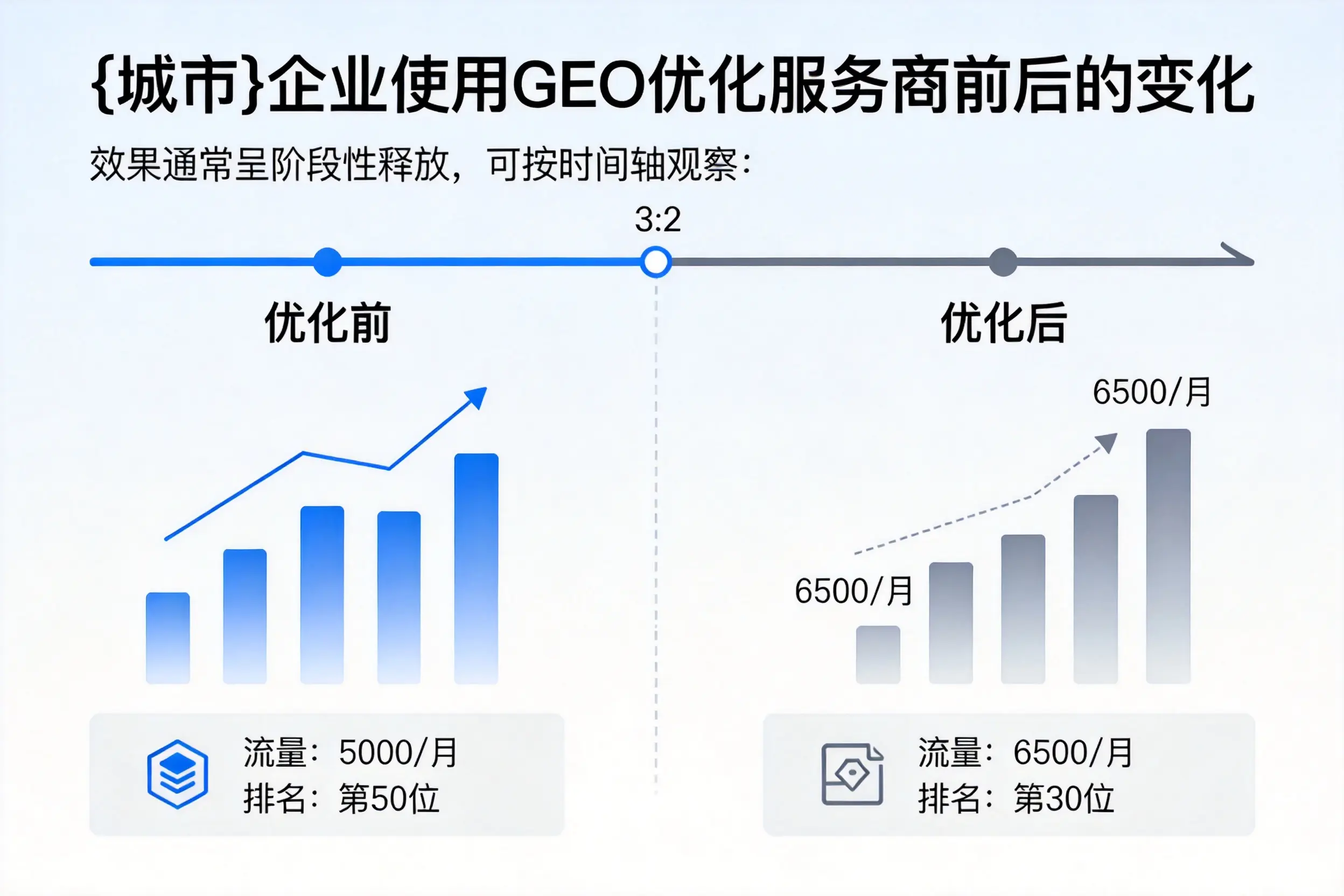 海口企业使用GEO优化服务商前后的变化
