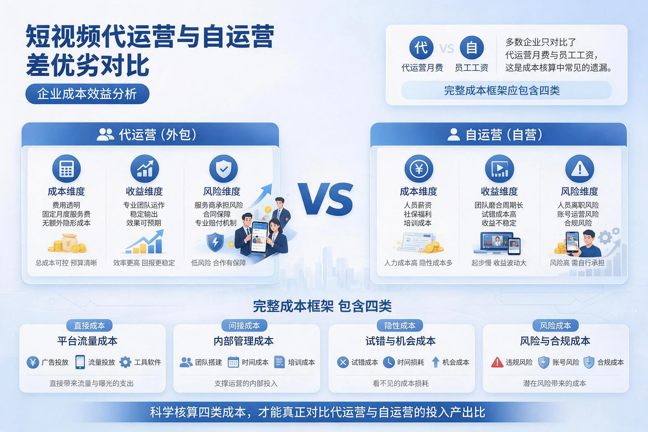短视频代运营与自运营优劣对比：海口企业成本效益分析