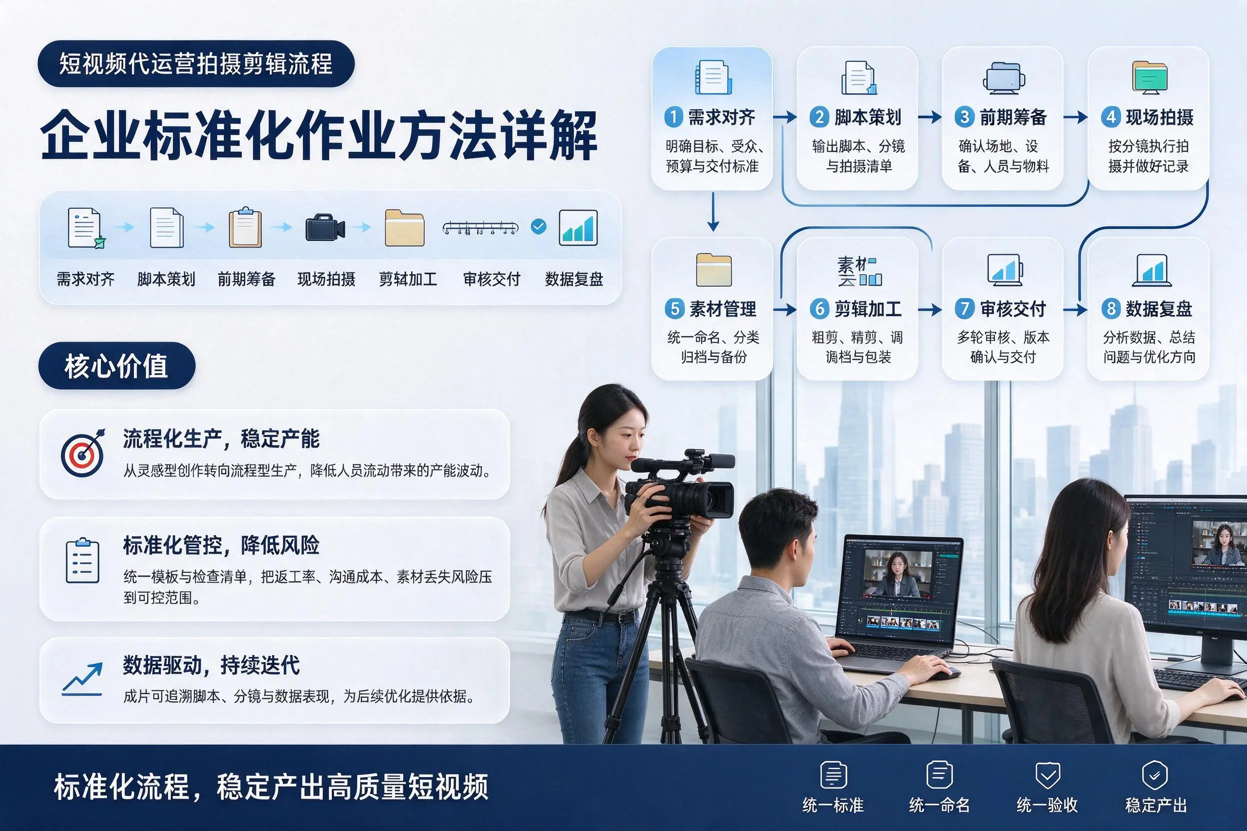 短视频代运营拍摄剪辑流程：海口企业标准化作业方法详解