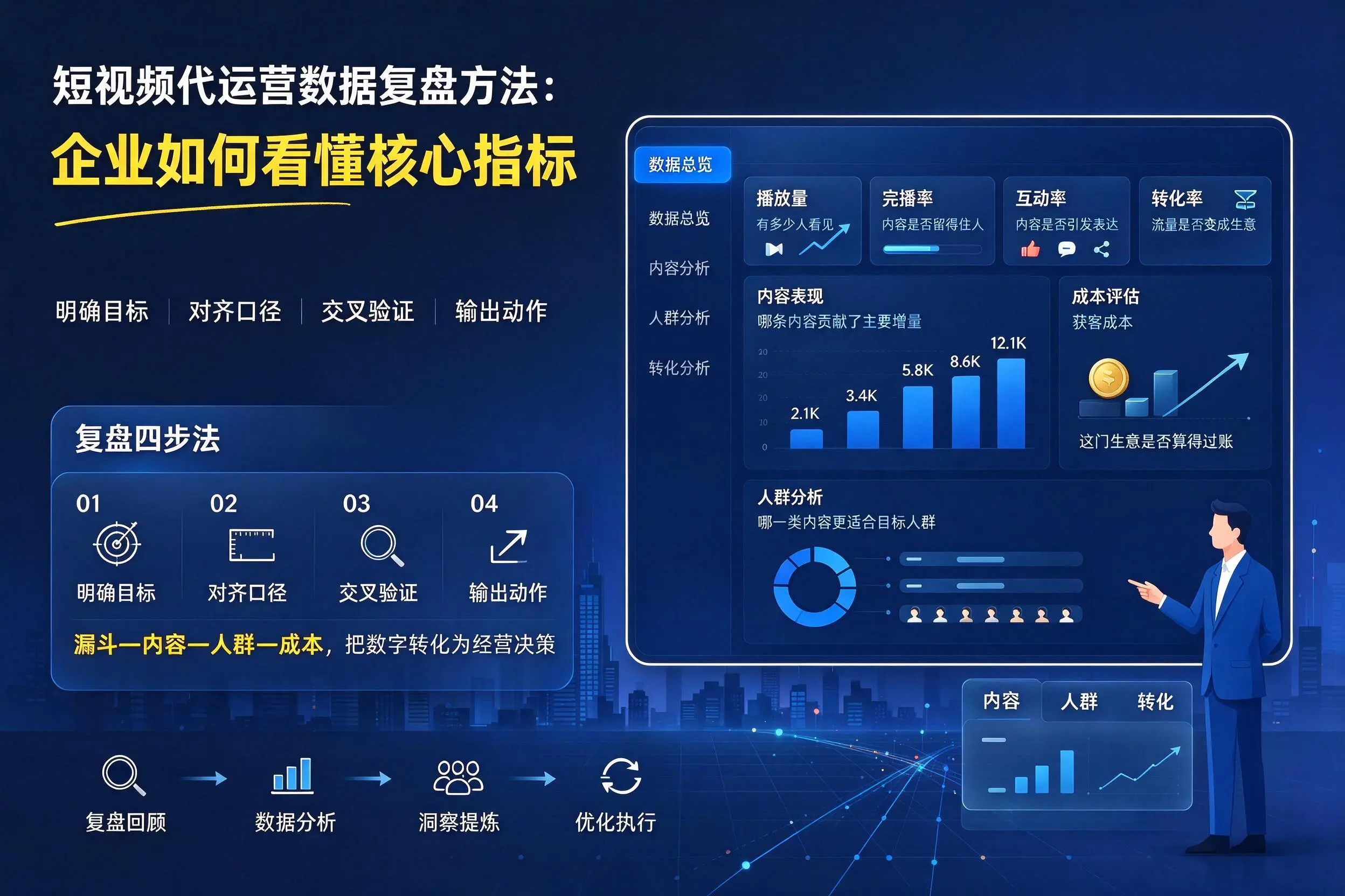 短视频代运营数据复盘方法：海口企业如何看懂核心指标