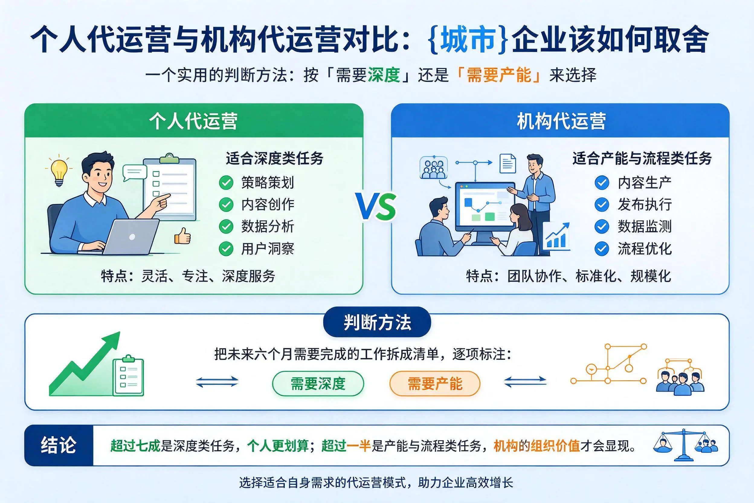 个人代运营与机构代运营对比：海口企业该如何取舍