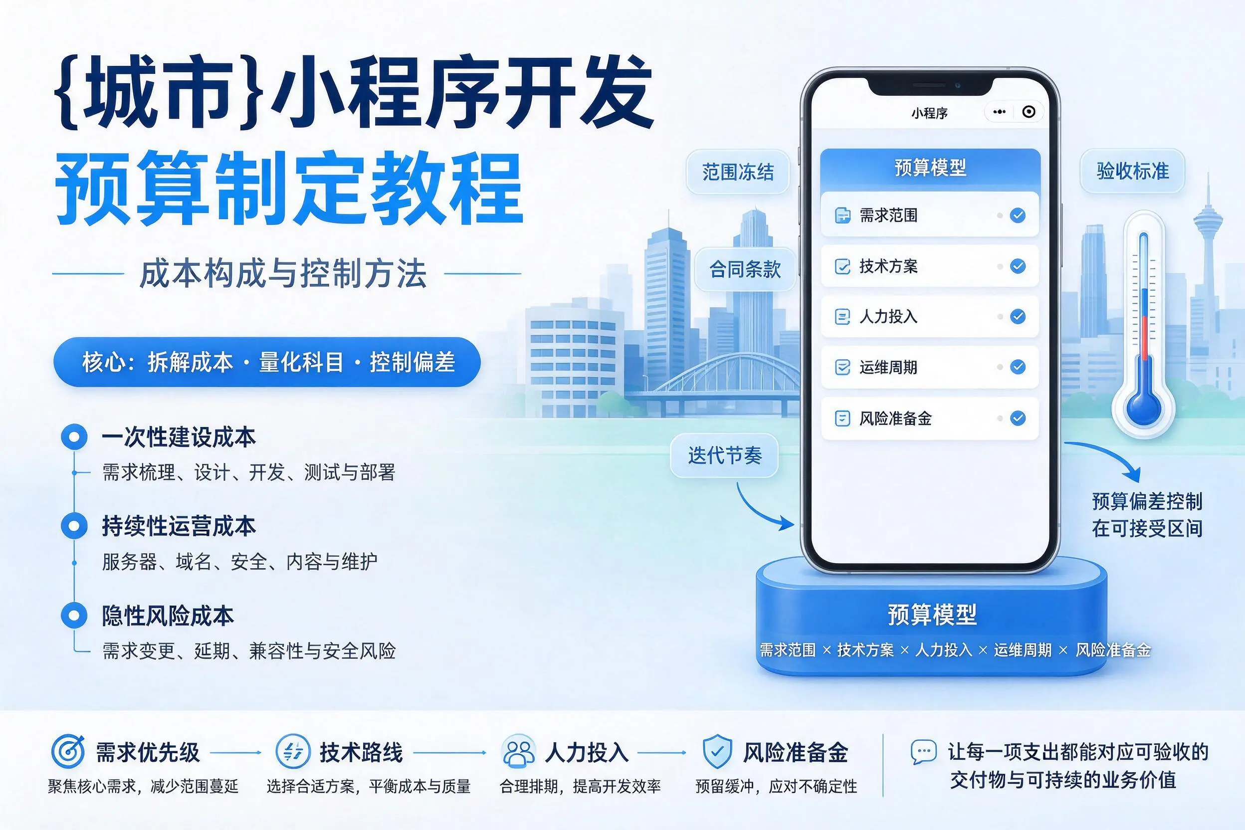 海口小程序开发预算制定教程：成本构成与控制方法