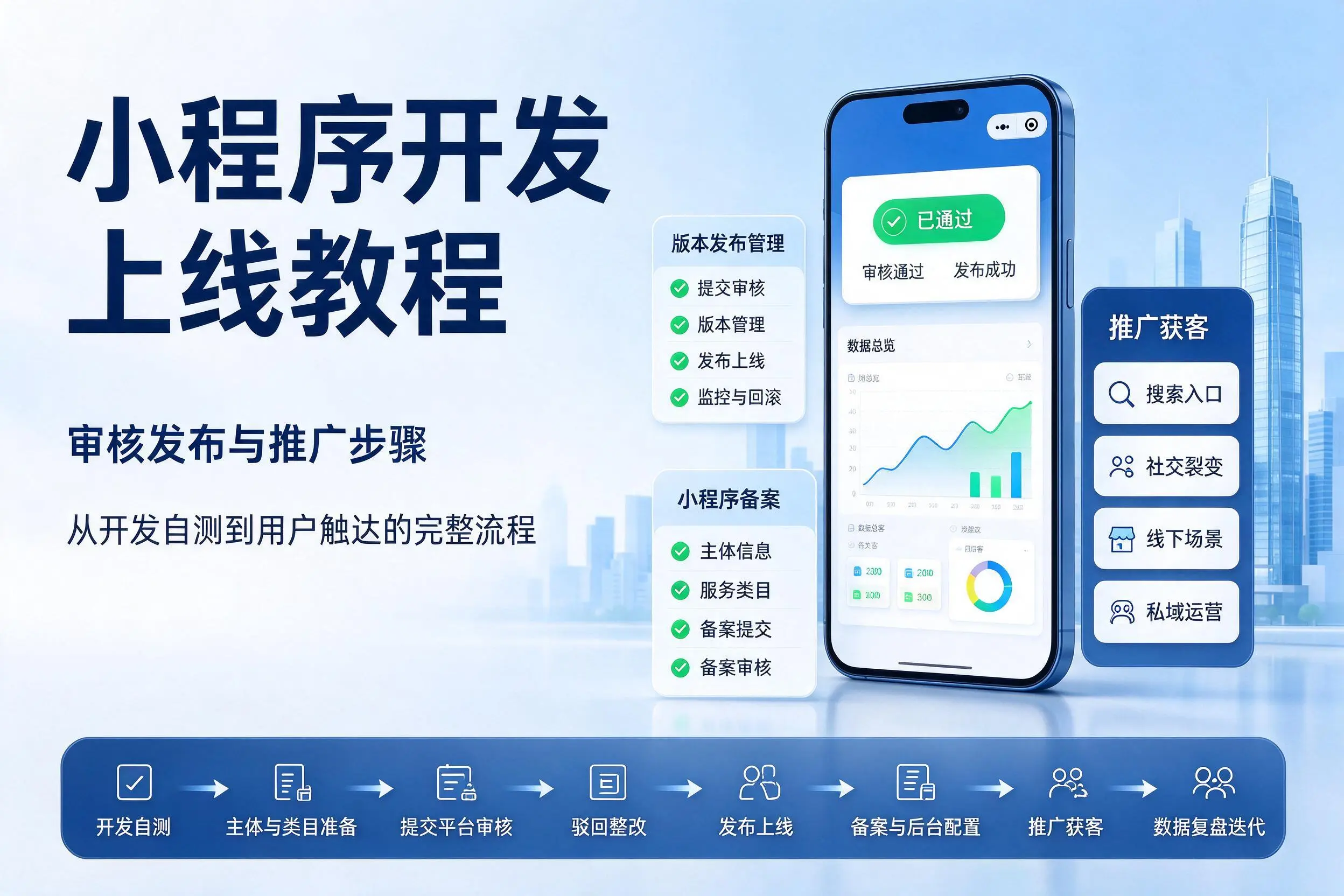 海口小程序开发上线教程：审核发布与推广步骤
