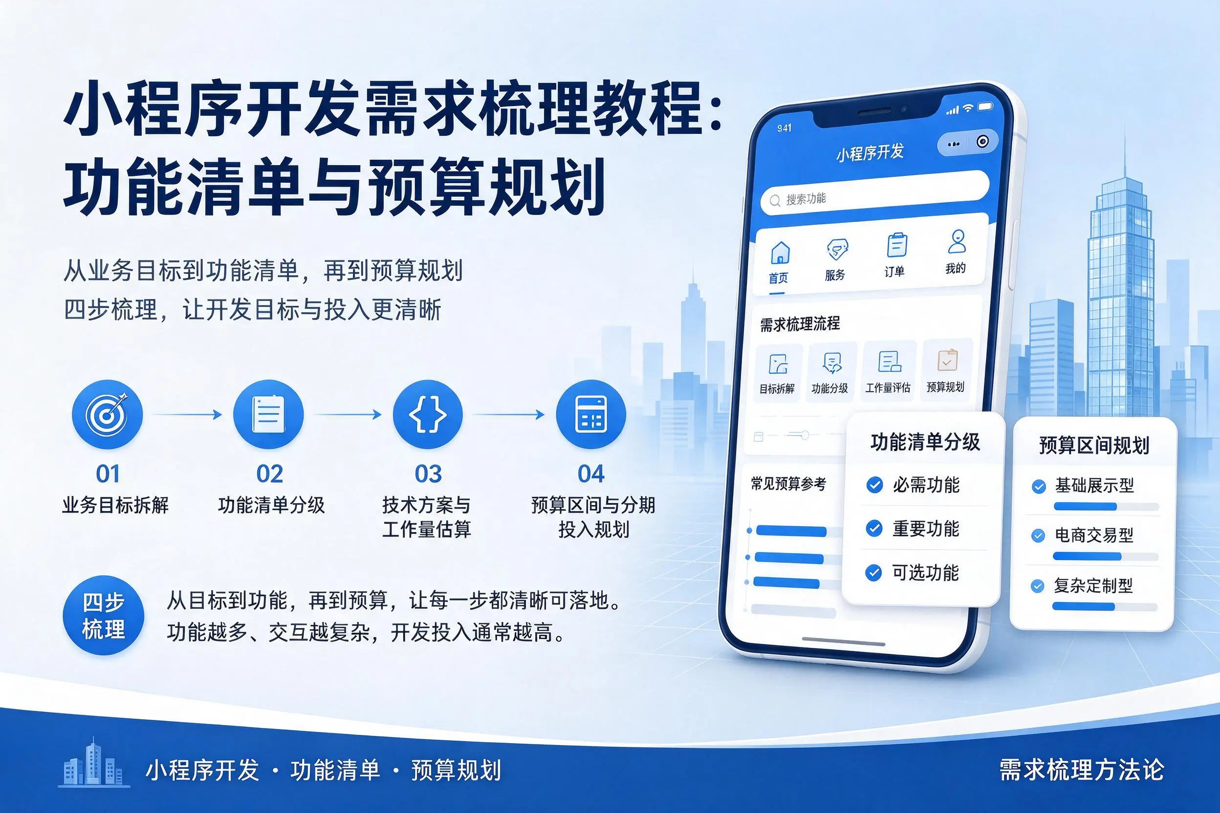 海口小程序开发需求梳理教程：功能清单与预算规划