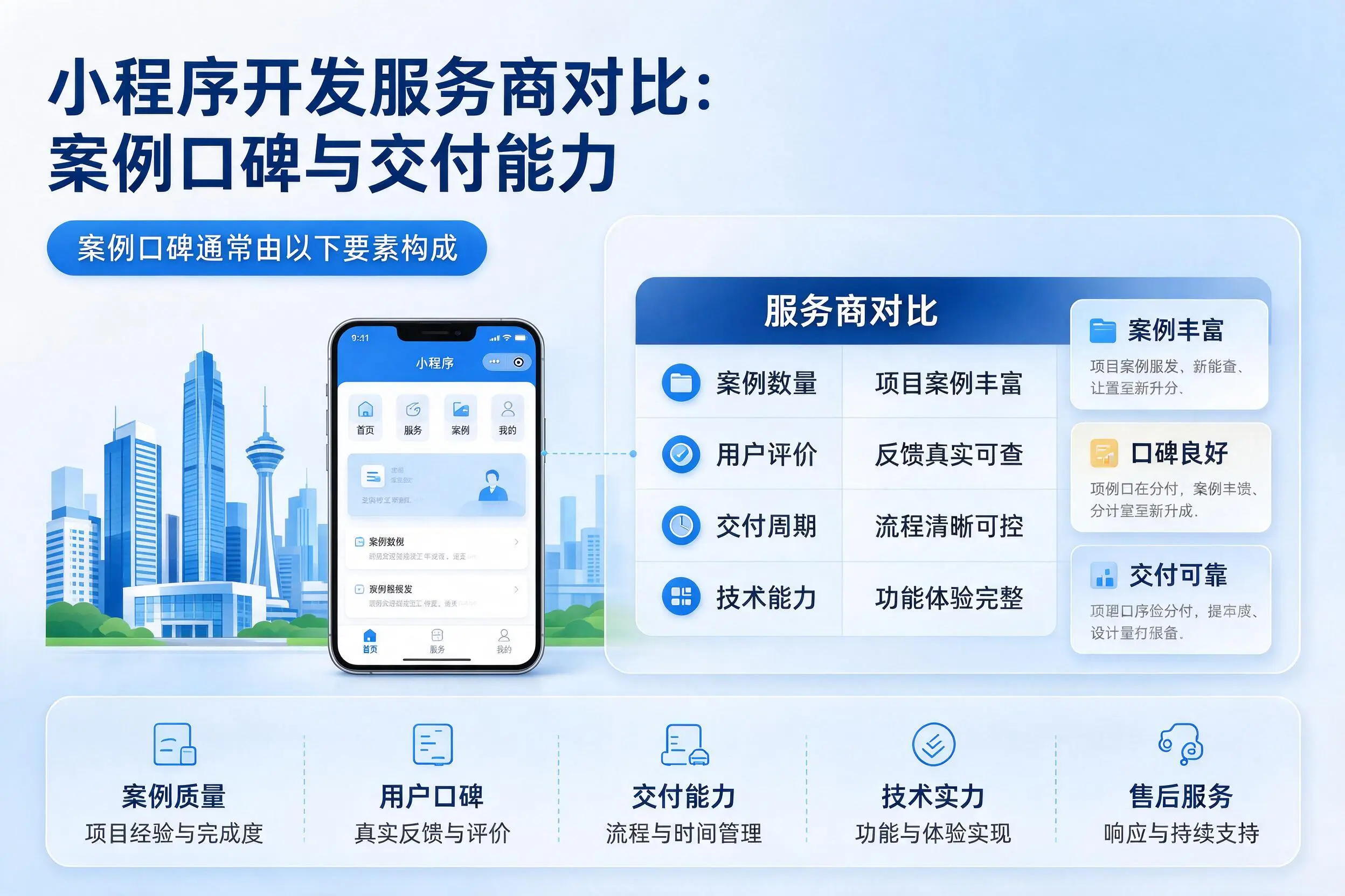 海口小程序开发服务商对比:案例口碑与交付能力
