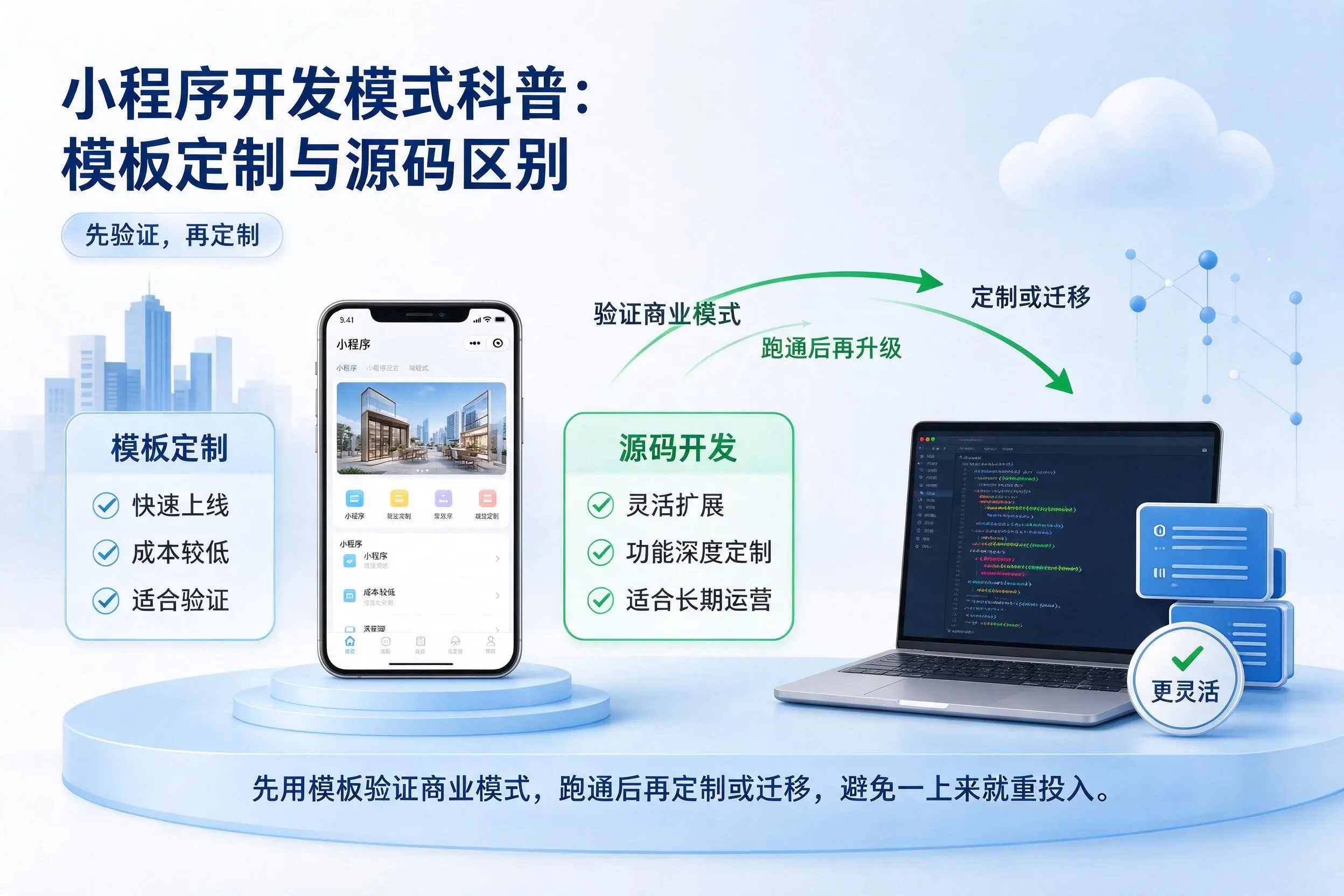 海口小程序开发模式科普:模板定制与源码区别