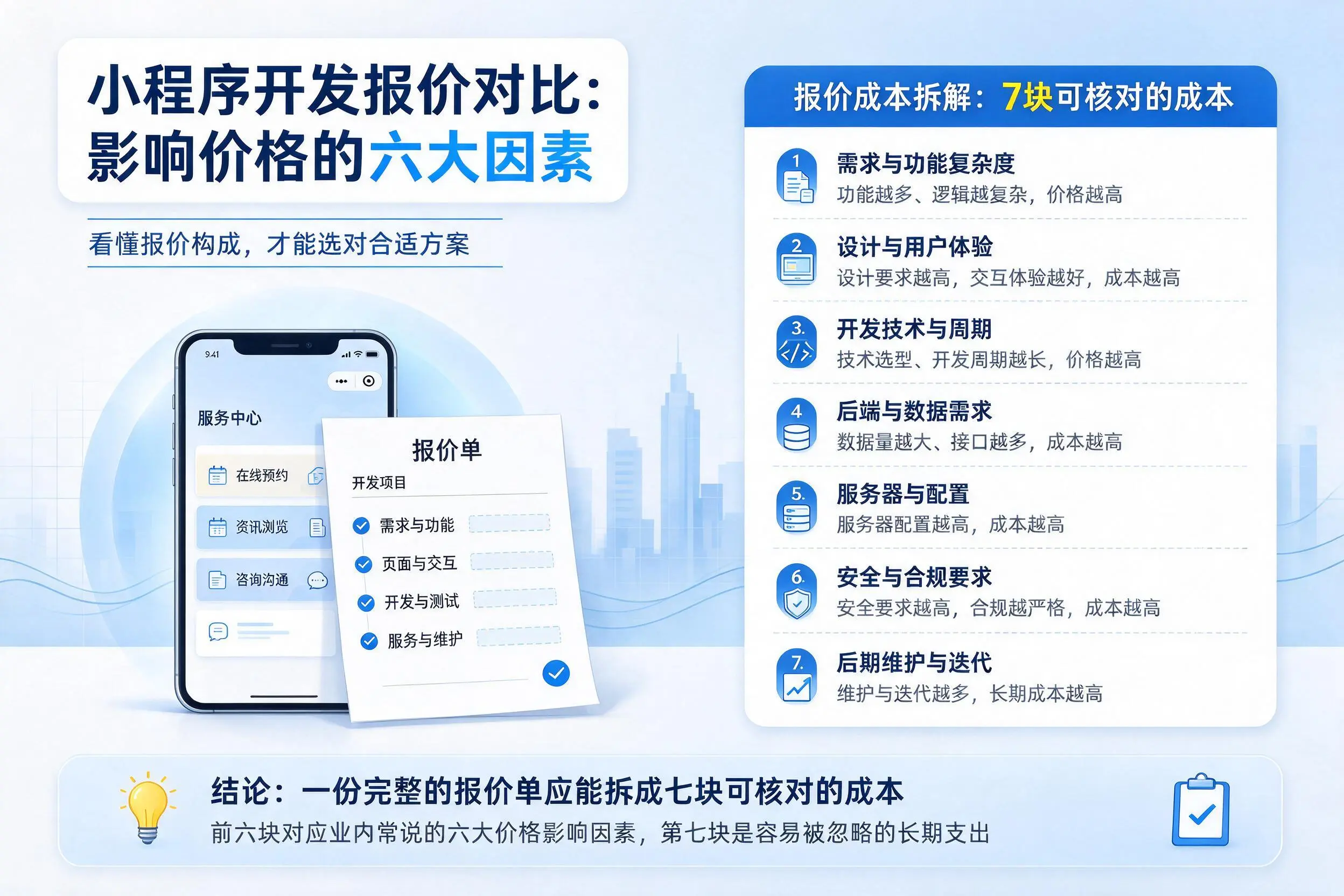 海口小程序开发报价对比：影响价格的六大因素