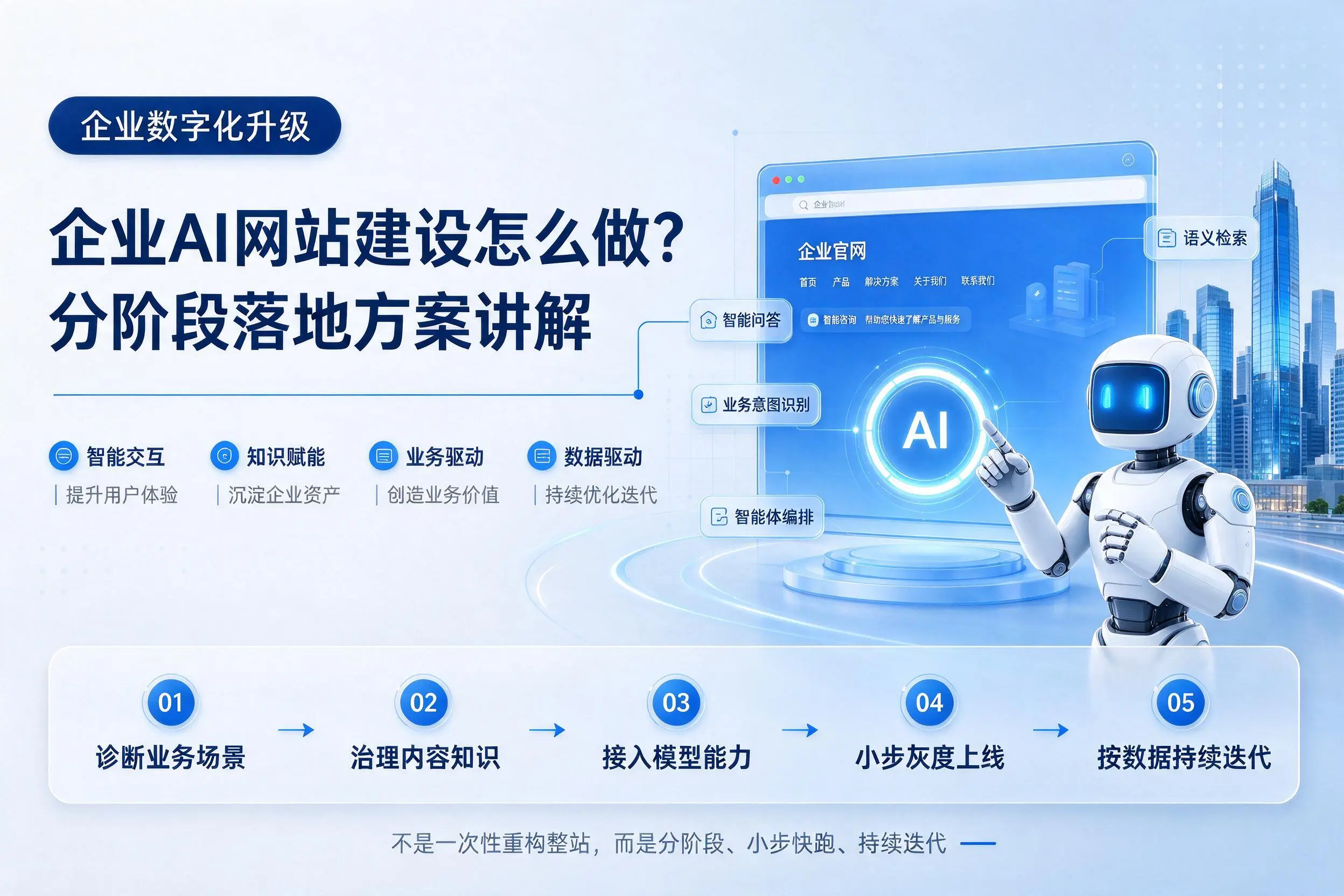 海口企业AI网站建设怎么做？分阶段落地方案讲解