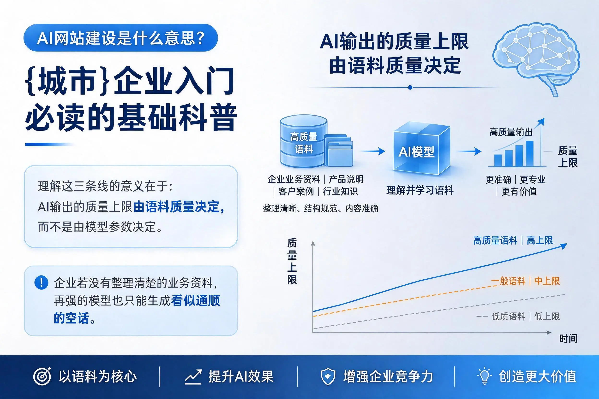 AI网站建设是什么意思？海口企业入门必读的基础科普