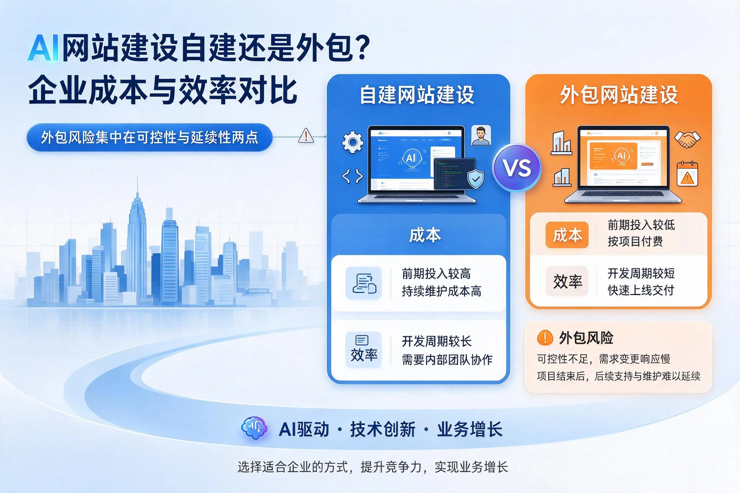 AI网站建设自建还是外包？海口企业成本与效率对比