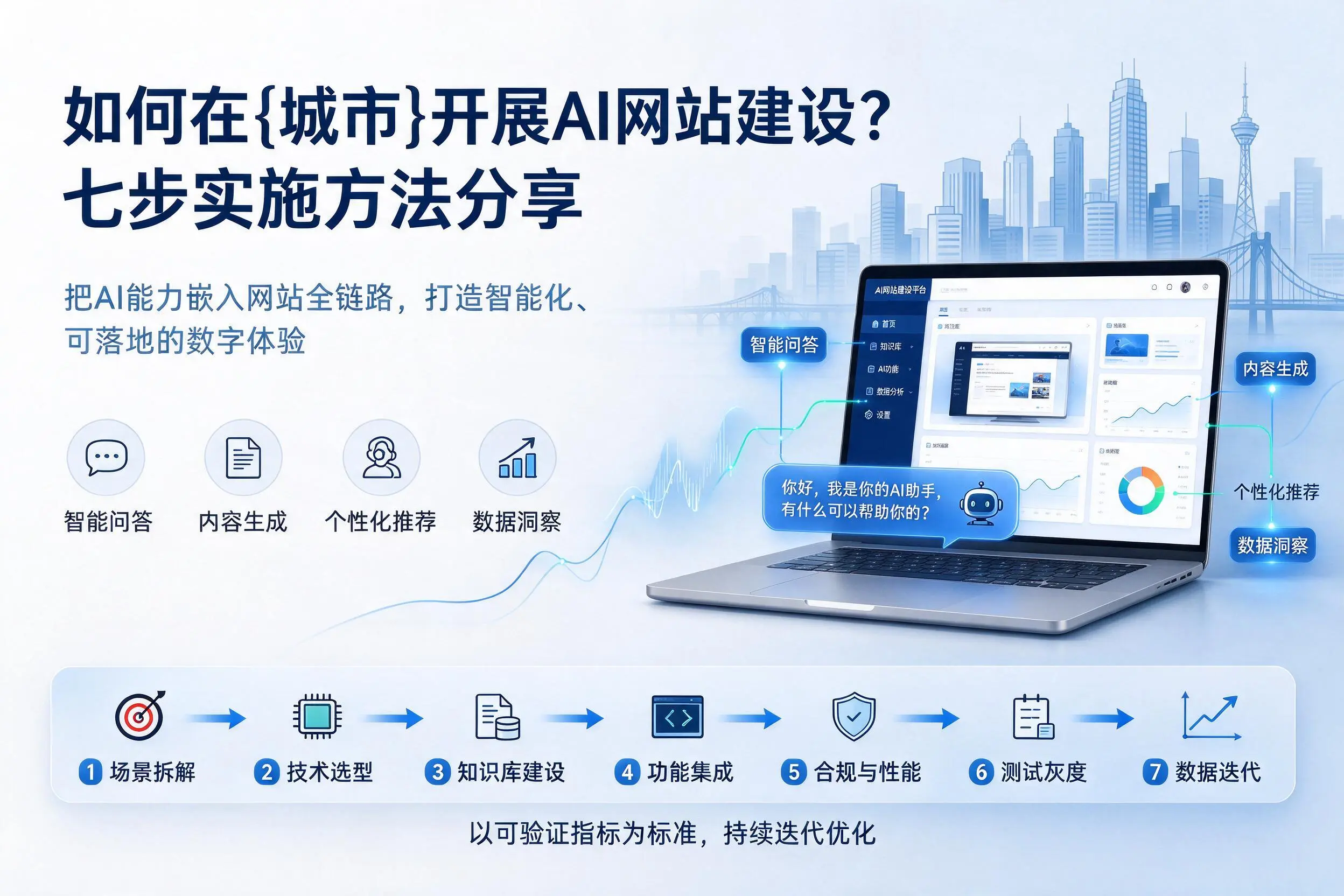 如何在海口开展AI网站建设?七步实施方法分享
