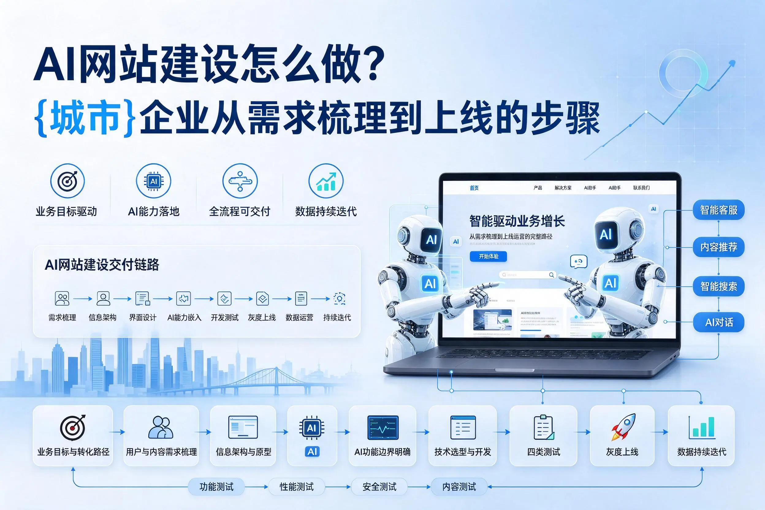 AI网站建设怎么做?海口企业从需求梳理到上线的步骤