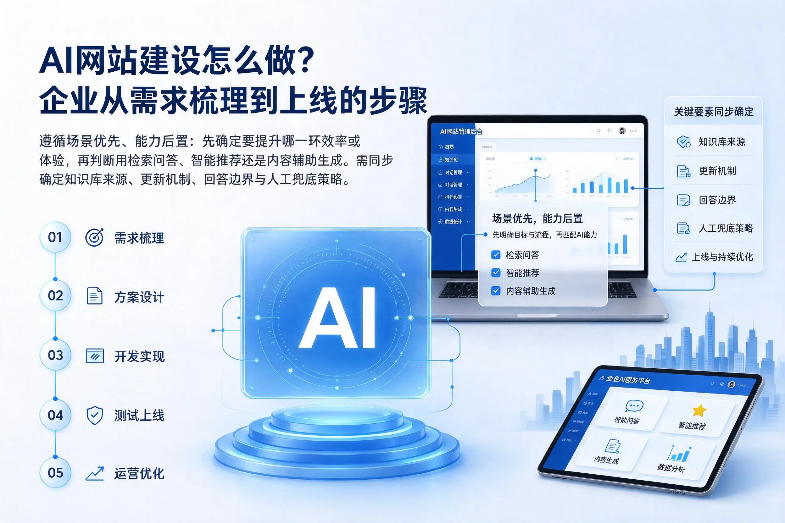 AI网站建设怎么做?海口企业从需求梳理到上线的步骤