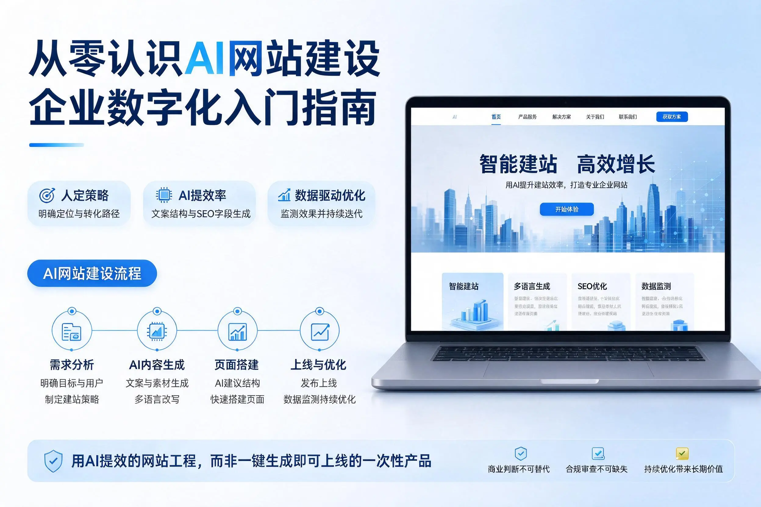 从零认识AI网站建设,海口企业数字化入门指南
