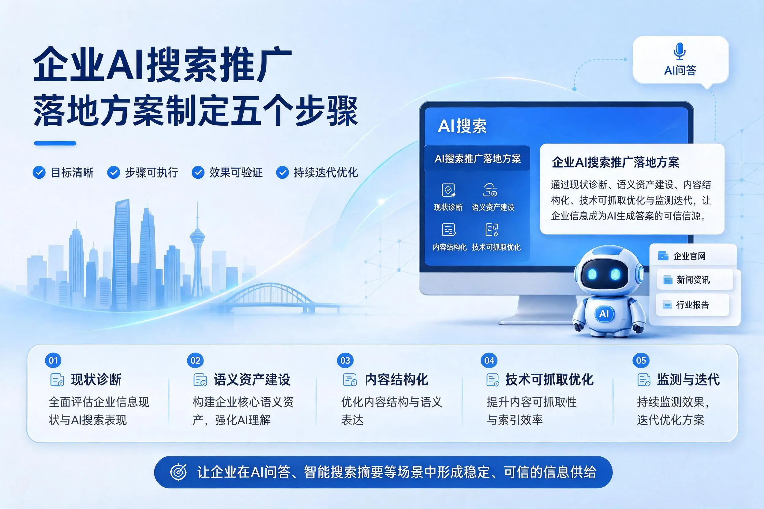 海口企业AI搜索推广落地方案制定五个步骤