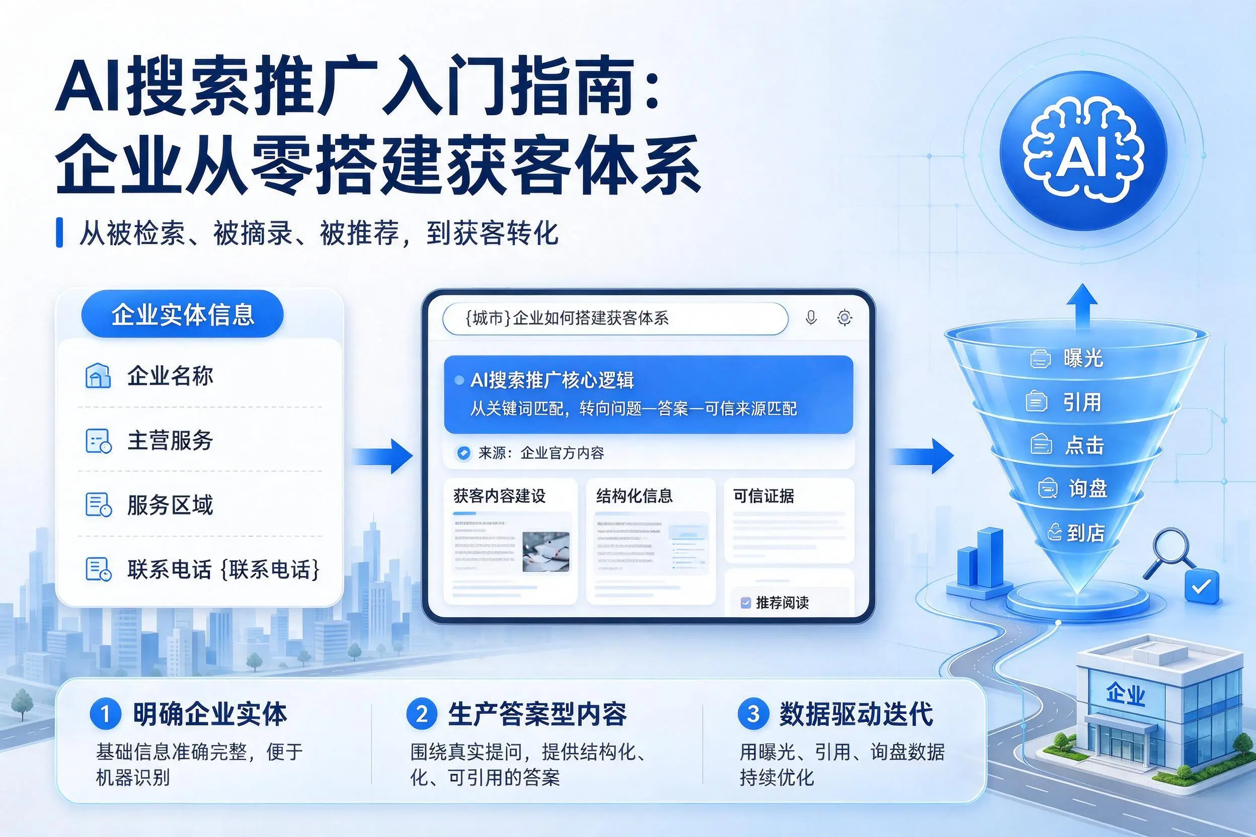 AI搜索推广入门指南：海口企业从零搭建获客体系