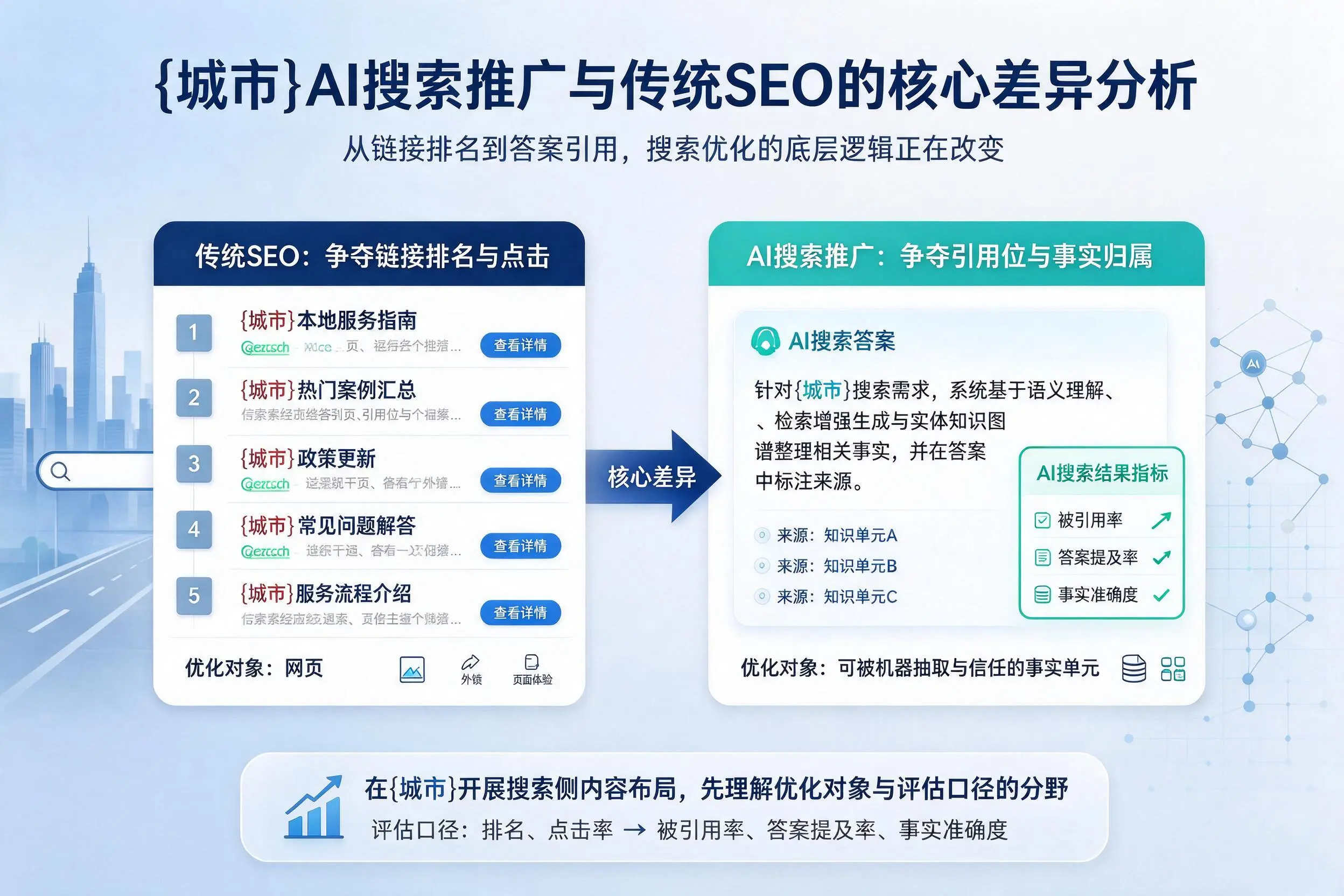 海口AI搜索推广与传统SEO的核心差异分析